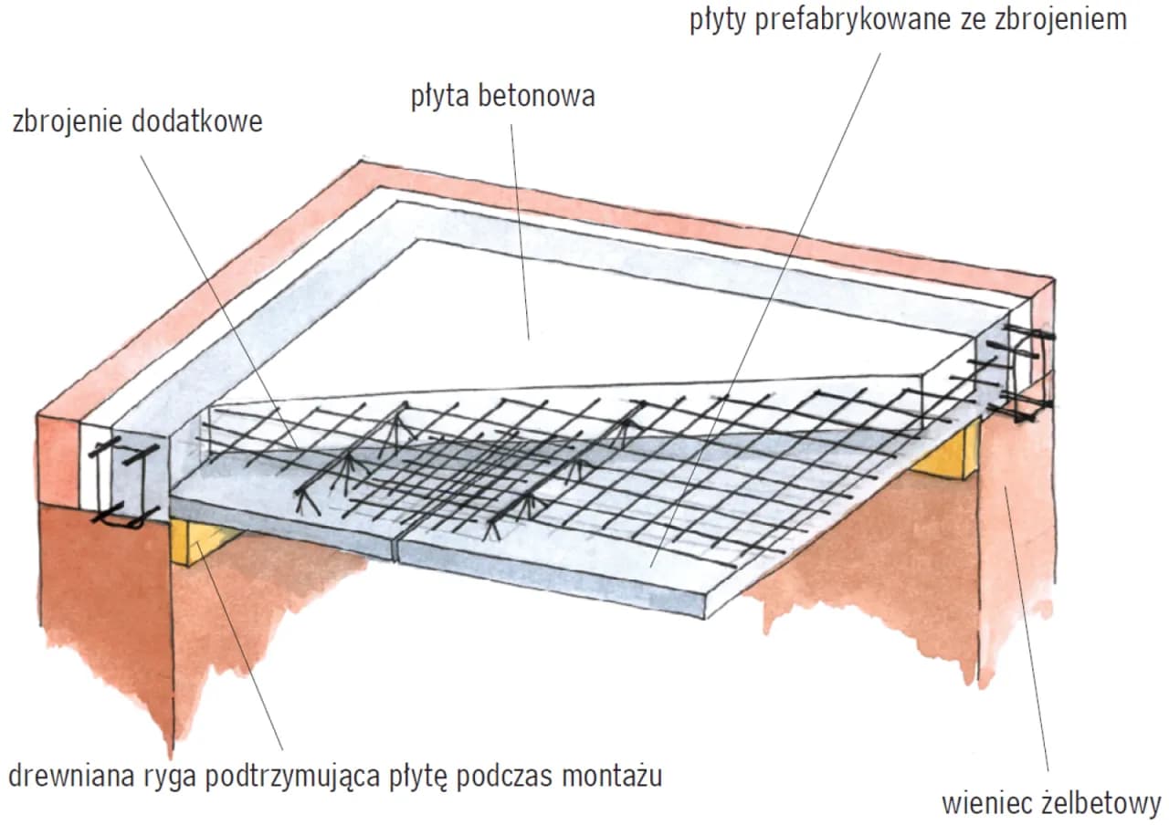 Zbrojenie stropu żelbetowego: uniknij najczęstszych błędów i pułapek