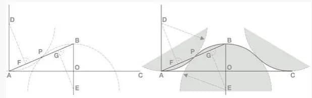 Jak zrobić wole oko konstrukcja - uniknij najczęstszych błędów w budowie