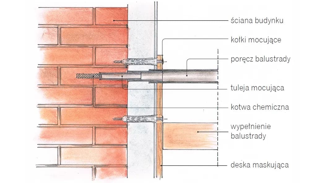 Jak zrobić barierkę na balkon: krok po kroku bez błędów i kosztów