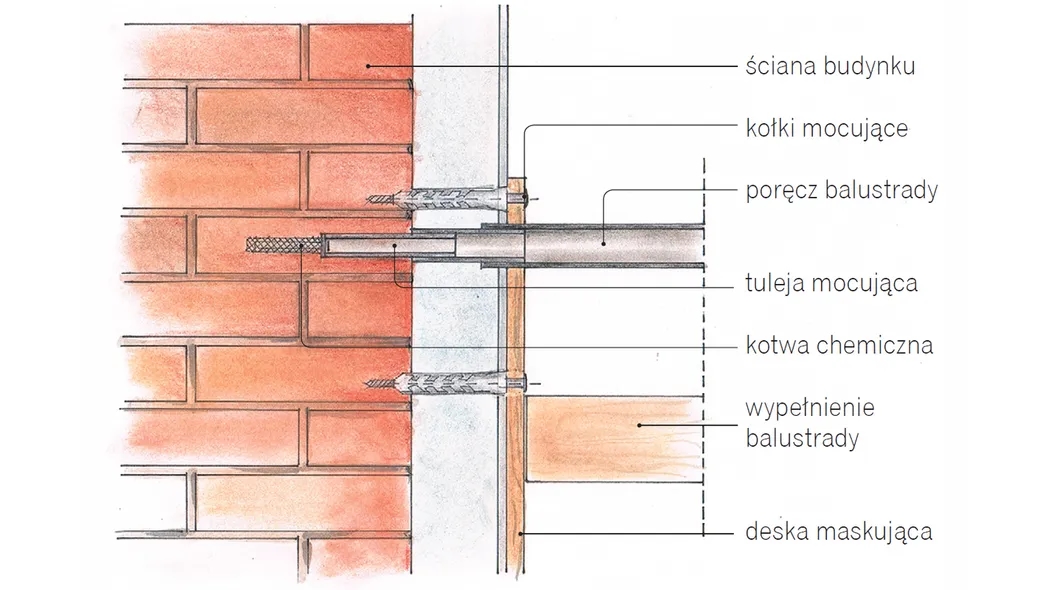 Jak zrobić barierkę na balkon: krok po kroku bez błędów i kosztów