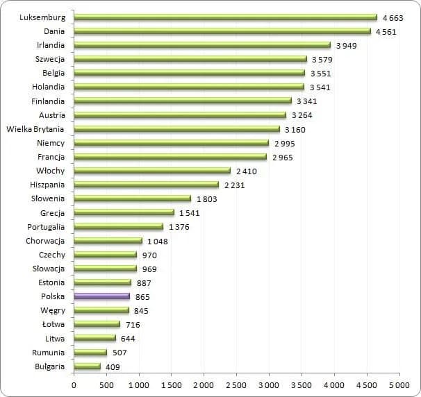 Ile zarabia geodeta w Anglii? Sprawdź różnice w wynagrodzeniach