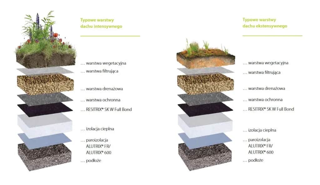 Folia dachowa zbrojona – trwałość i oszczędność w budowie dachu