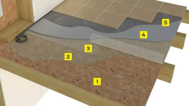 Jaką folię pod styropian na podłogę wybrać, by uniknąć wilgoci?