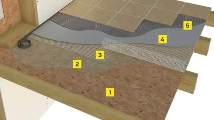 Jaką folię pod styropian na podłogę wybrać, by uniknąć wilgoci?