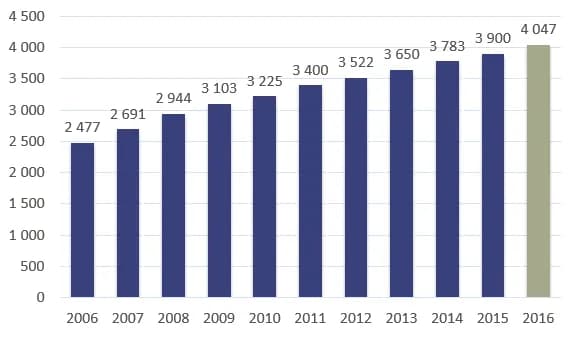 Ile zarabia dekarz w Szwecji? Zaskakujące fakty o wynagrodzeniu